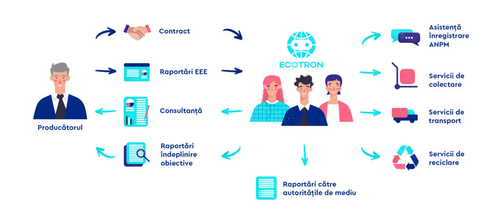 Ecotron